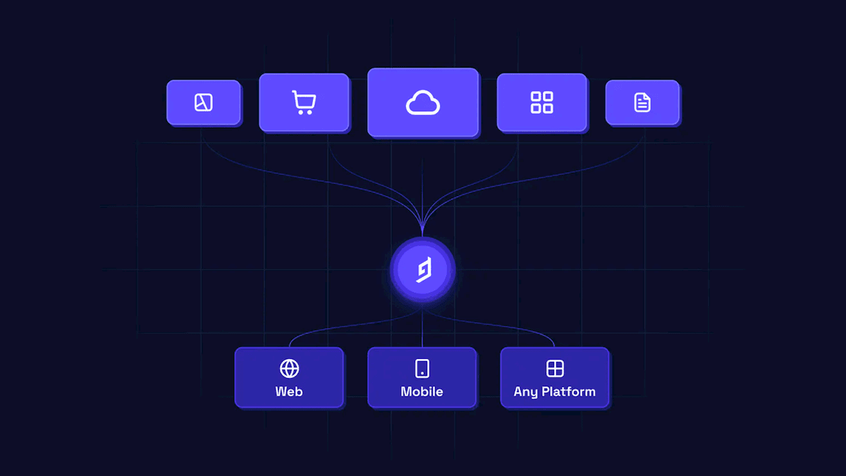 Content federation: The next stage of composability